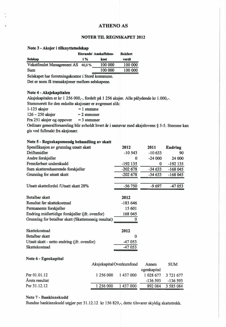 fordeltpå 1 256 aksjer.alle pålydendekr 1.000,-.