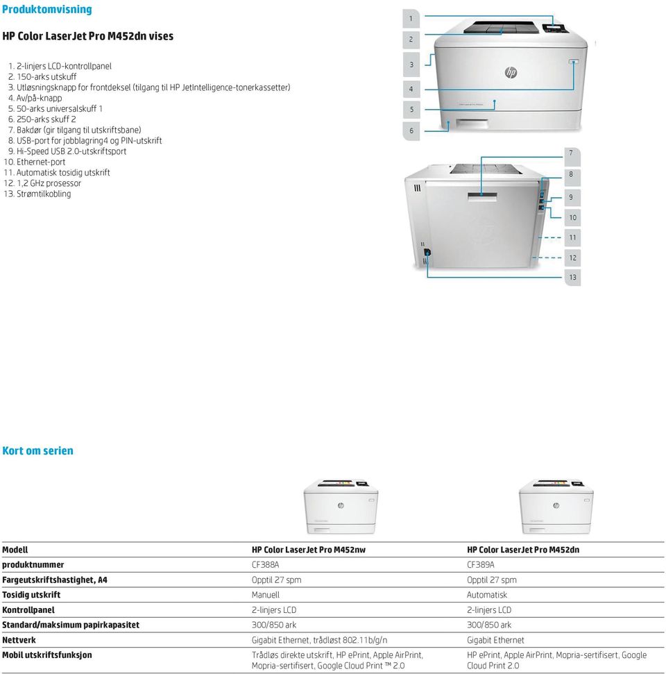 Ethernet-port 11. Automatisk tosidig utskrift 12. 1,2 GHz prosessor 13.