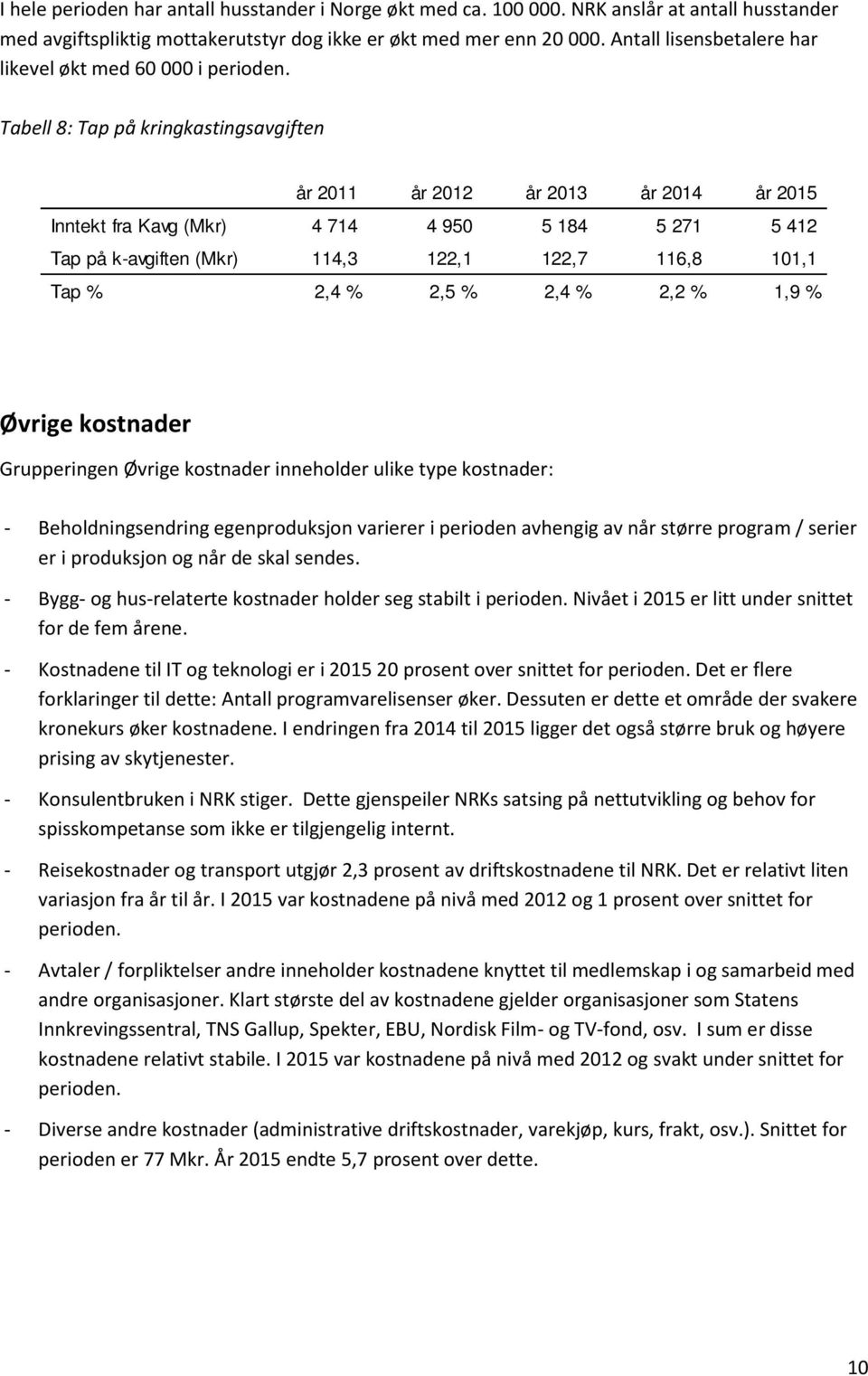 Tabell 8: Tap på kringkastingsavgiften år 2011 år 2012 år 2013 år 2014 år 2015 Inntekt fra Kavg (Mkr) 4 714 4 950 5 184 5 271 5 412 Tap på k-avgiften (Mkr) 114,3 122,1 122,7 116,8 101,1 Tap % 2,4 %