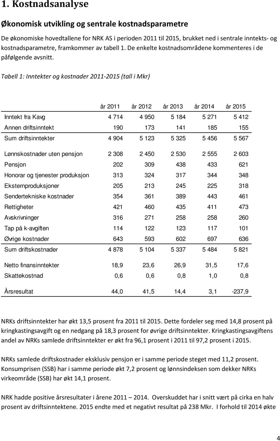 Tabell 1: Inntekter og kostnader 2011-2015 (tall i Mkr) år 2011 år 2012 år 2013 år 2014 år 2015 Inntekt fra Kavg 4 714 4 950 5 184 5 271 5 412 Annen driftsinntekt 190 173 141 185 155 Sum