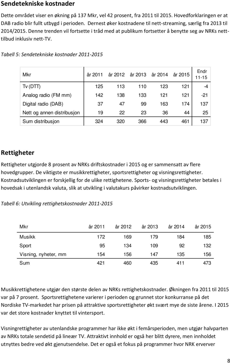 Tabell 5: Sendetekniske kostnader 2011-2015 Mkr år 2011 år 2012 år 2013 år 2014 år 2015 Endr 11-15 Tv (DTT) 125 113 110 123 121-4 Analog radio (FM mm) 142 138 133 121 121-21 Digital radio (DAB) 37 47