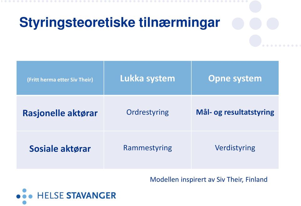 Ordrestyring Mål- og resultatstyring Sosiale aktørar