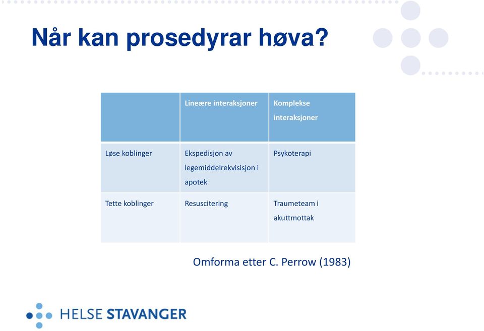 Løsekoblinger Ekspedisjon av legemiddelrekvisisjon i