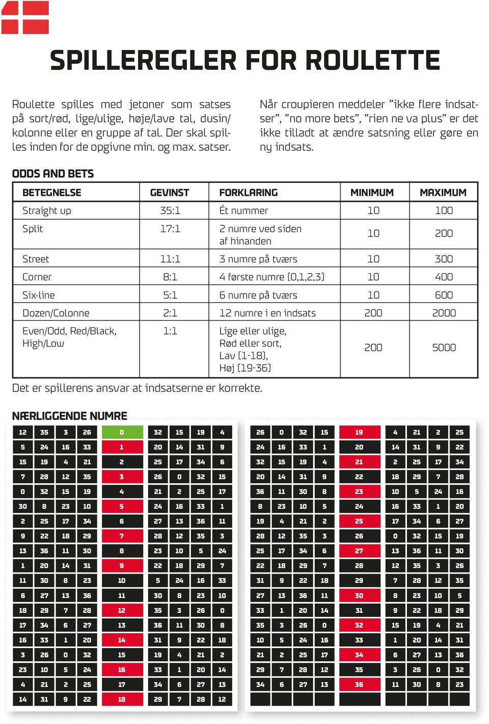ODDS AND BETS BETEgNElSE gevinst FOrklArINg MINIMuM MAxIMuM straight up 35:1 Ét nummer 10 100 split 17:1 2 numre ved siden af hinanden 10 200 street 11:1 3 numre på tværs 10 300 corner 8:1 4 første