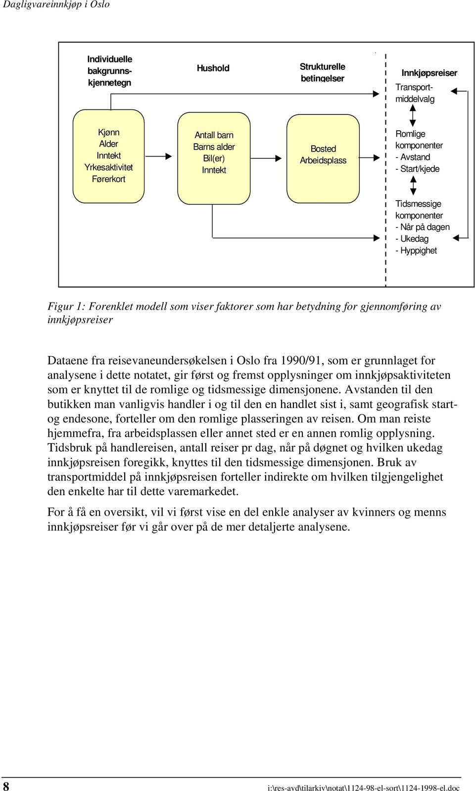 av innkjøpsreiser Dataene fra reisevaneundersøkelsen i Oslo fra 1990/91, som er grunnlaget for analysene i dette notatet, gir først og fremst opplysninger om innkjøpsaktiviteten som er knyttet til de