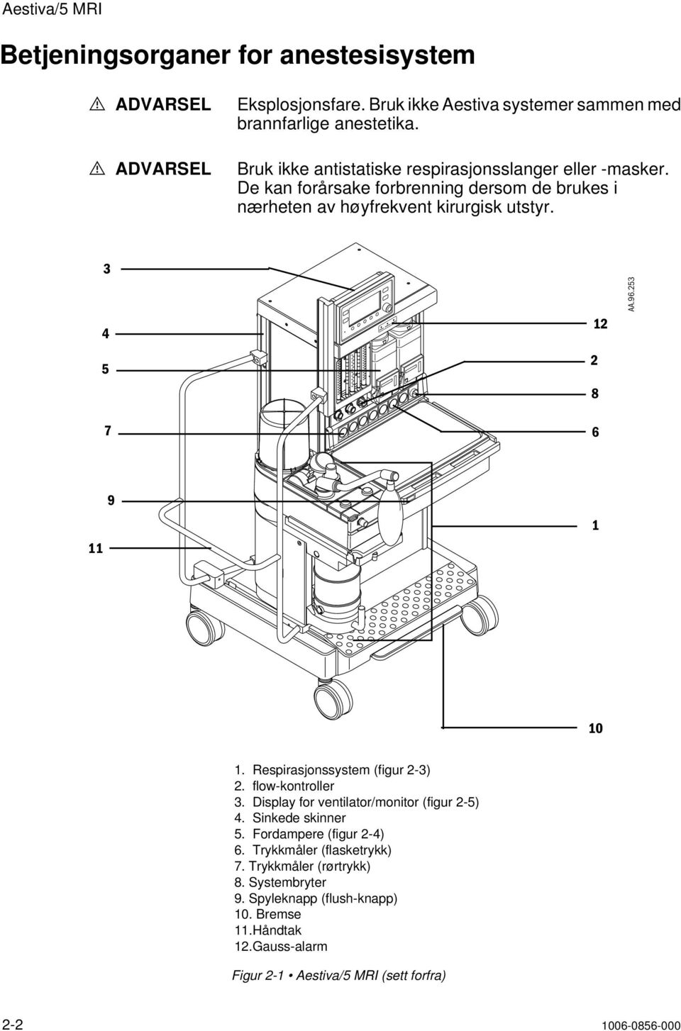 96.253 11 9 1 10 1. Respirasjonssystem (figur 2-3) 2. flow-kontroller 3. Display for ventilator/monitor (figur 2-5) 4. Sinkede skinner 5. Fordampere (figur 2-4) 6.