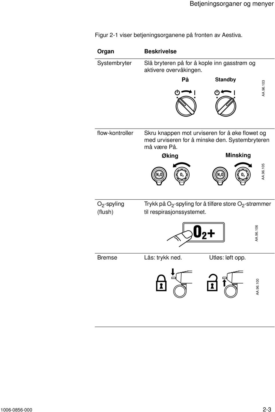 103 flow-kontroller Skru knappen mot urviseren for å øke flowet og med urviseren for å minske den. Systembryteren må være På.