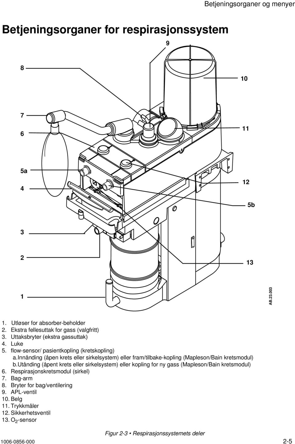 innånding (åpen krets eller sirkelsystem) eller fram/tilbake-kopling (Mapleson/Bain kretsmodul) b.