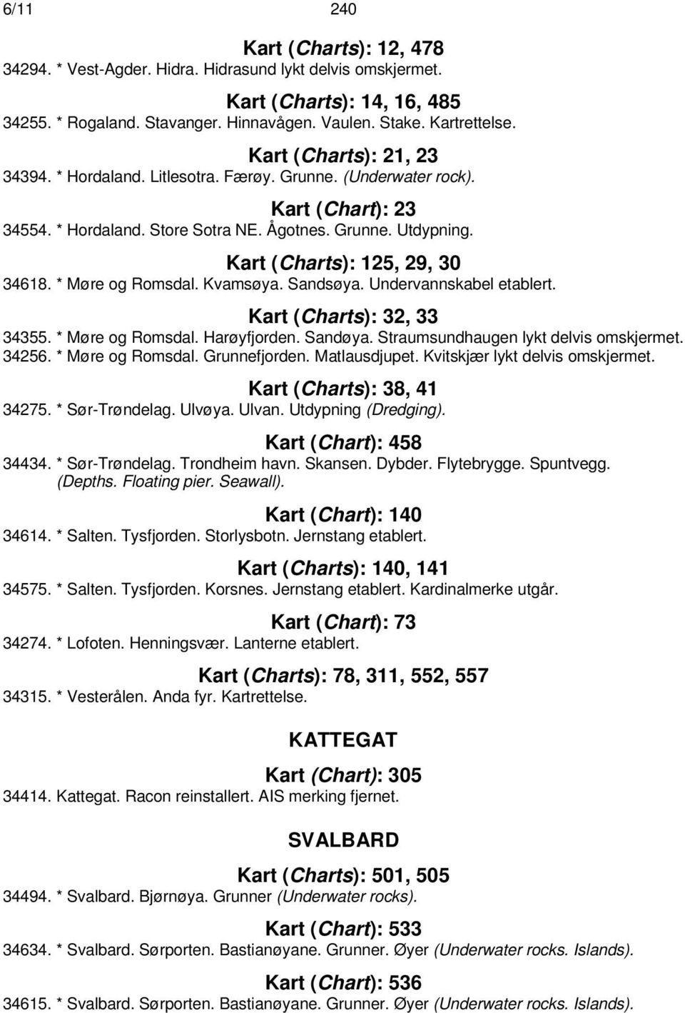 Kart (Charts): 125, 29, 30 34618. * Møre og Romsdal. Kvamsøya. Sandsøya. Undervannskabel etablert. Kart (Charts): 32, 33 34355. * Møre og Romsdal. Harøyfjorden. Sandøya.