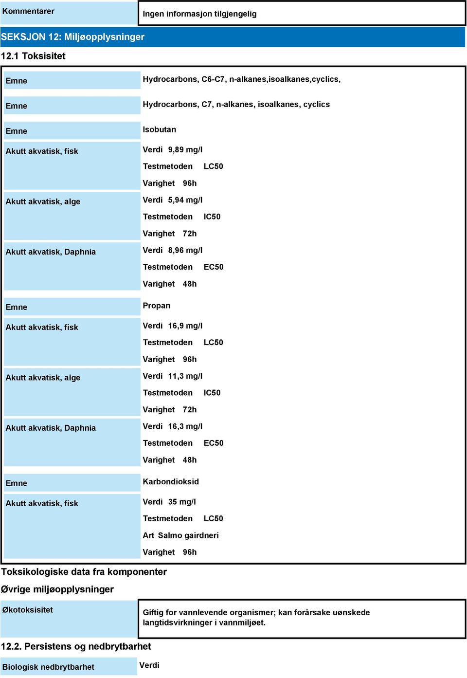 akvatisk, alge Verdi 5,94 mg/l Testmetoden IC50 Varighet 72h Akutt akvatisk, Daphnia Verdi 8,96 mg/l Testmetoden EC50 Varighet 48h Akutt akvatisk, fisk Propan Verdi 16,9 mg/l Testmetoden LC50