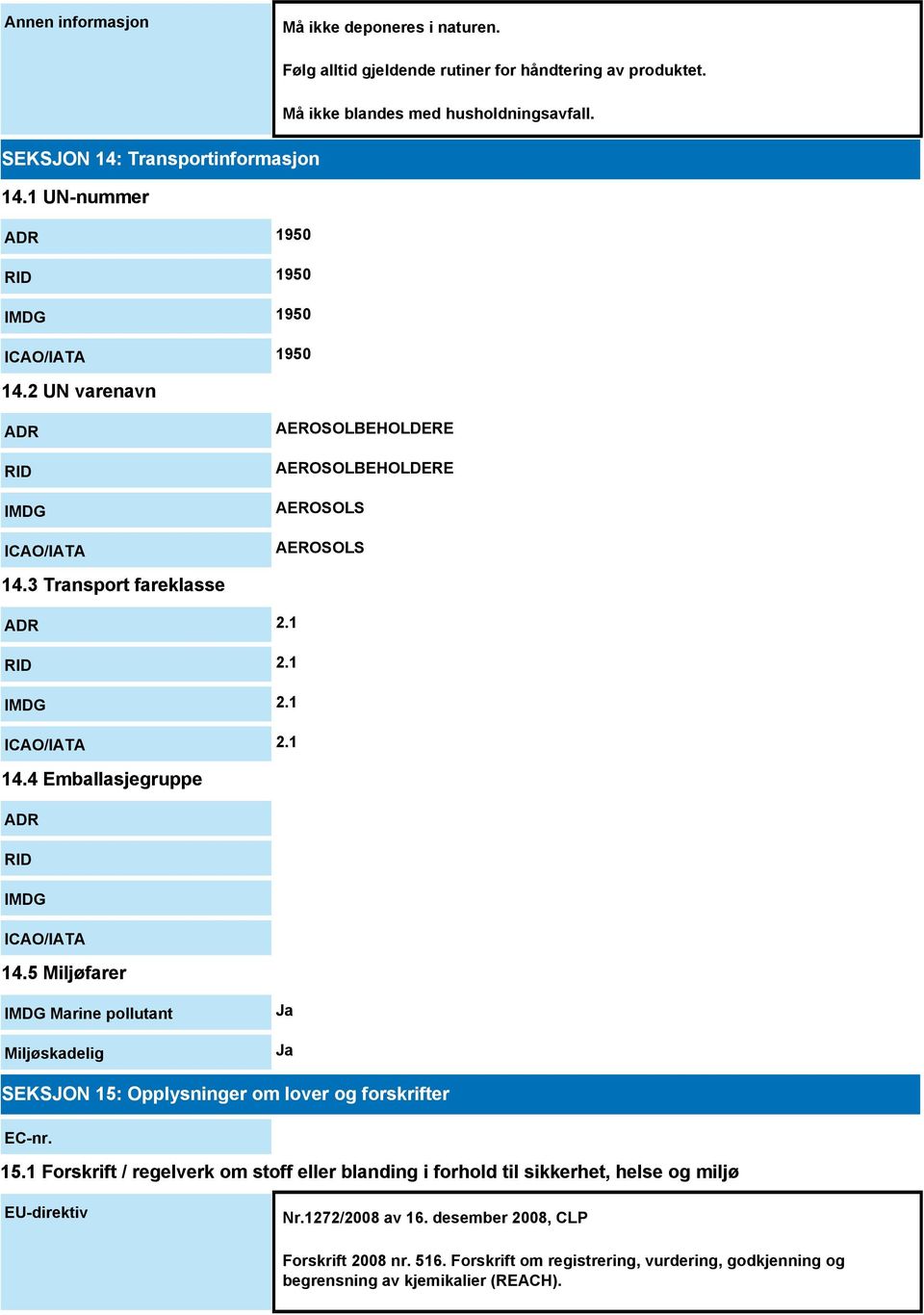 1 ICAO/IATA 2.1 14.4 Emballasjegruppe ADR RID IMDG ICAO/IATA 14.5 Miljøfarer IMDG Marine pollutant Miljøskadelig Ja Ja SEKSJON 15: