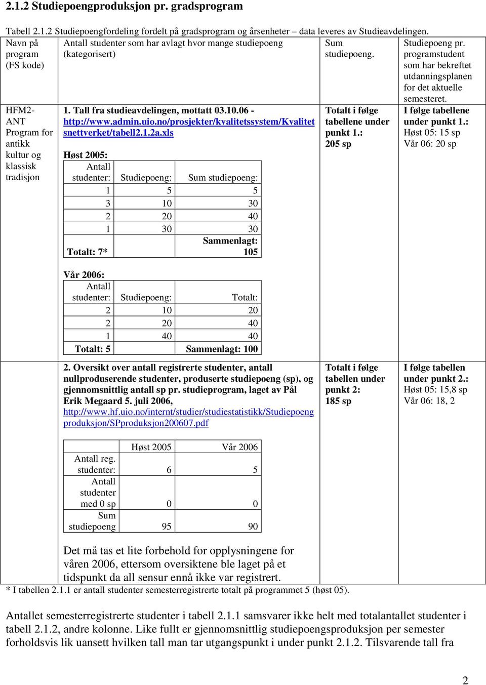 programstudent som har bekreftet utdanningsplanen for det aktuelle HFM2- ANT Program for antikk kultur og klassisk tradisjon 1. Tall fra studieavdelingen, mottatt 03.10.06 - http://www.admin.uio.