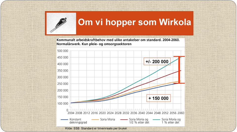 150 000 Kilde: SSB.