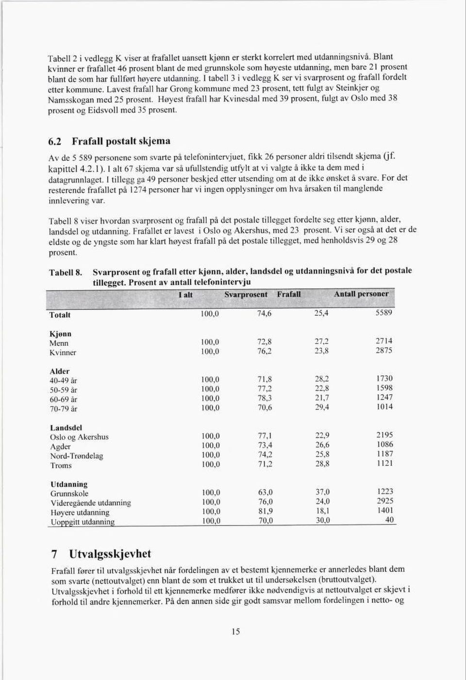 I tabell 3 i vedlegg K ser vi svarprosent og fråfall fordelt etter kommune. Lavest fråfall har Grong kommune med 23 prosent, tett fulgt av Steinkjer og Namsskogan med 25 prosent.