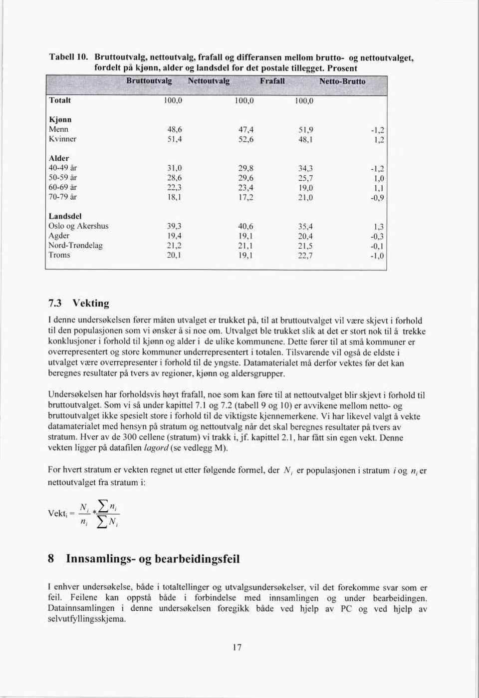 år 22,3, 23,4 7,2 9,0 2,0 Landsdel Oslo og Akershus 39,3 40,6 35,4,3 Agder 9,4 9, 20,4-0,3 Nord-Trøndelag 2,2 2, 2,5-0, Troms 20, 9, 22,7 -,0, -0,9 7.