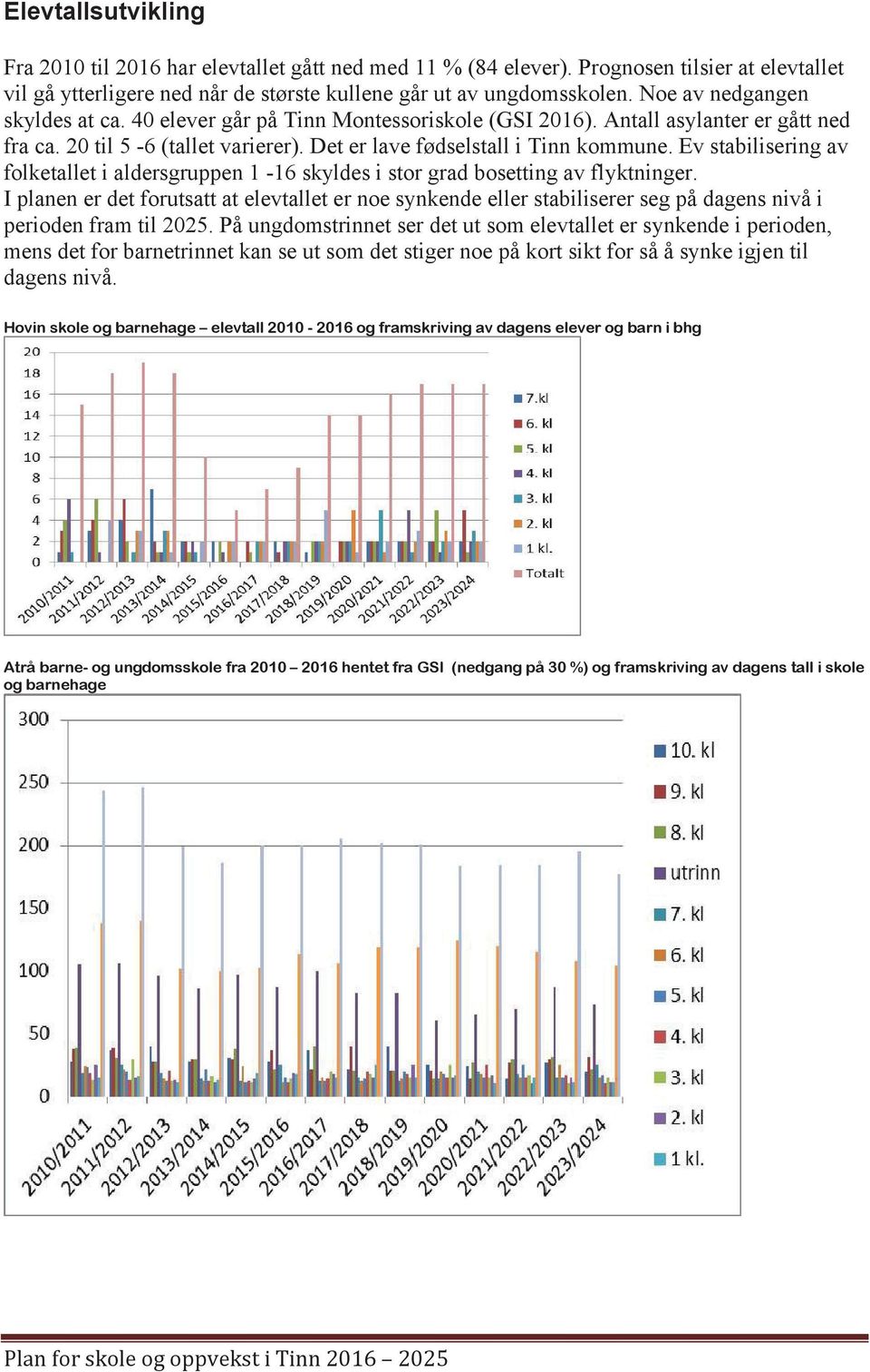 Ev stabilisering av folketallet i aldersgruppen 1-16 skyldes i stor grad bosetting av flyktninger.