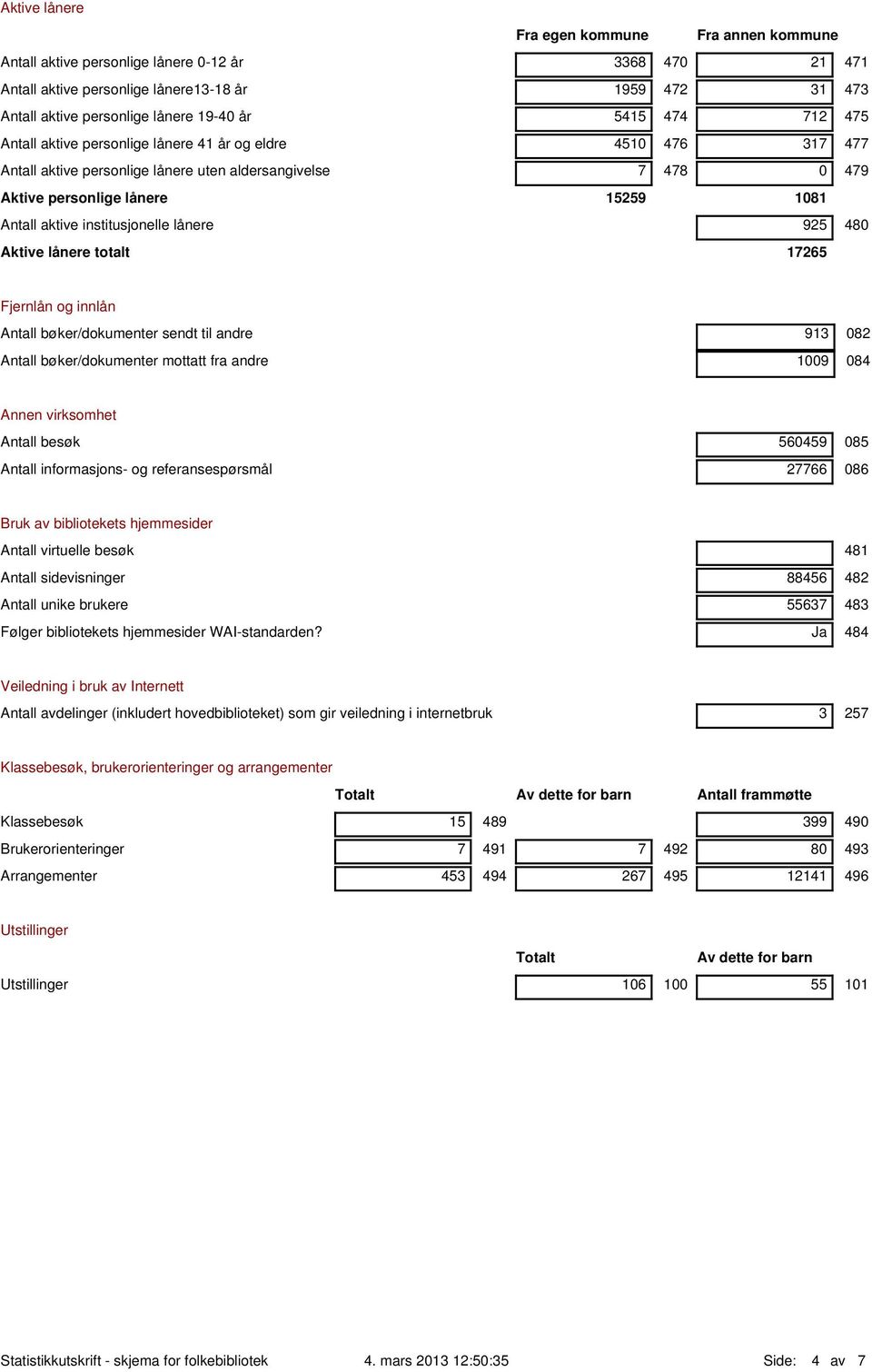 institusjonelle lånere 925 480 Aktive lånere totalt 17265 Fjernlån og innlån Antall bøker/dokumenter sendt til andre 913 082 Antall bøker/dokumenter mottatt fra andre 1009 084 Annen virksomhet Antall