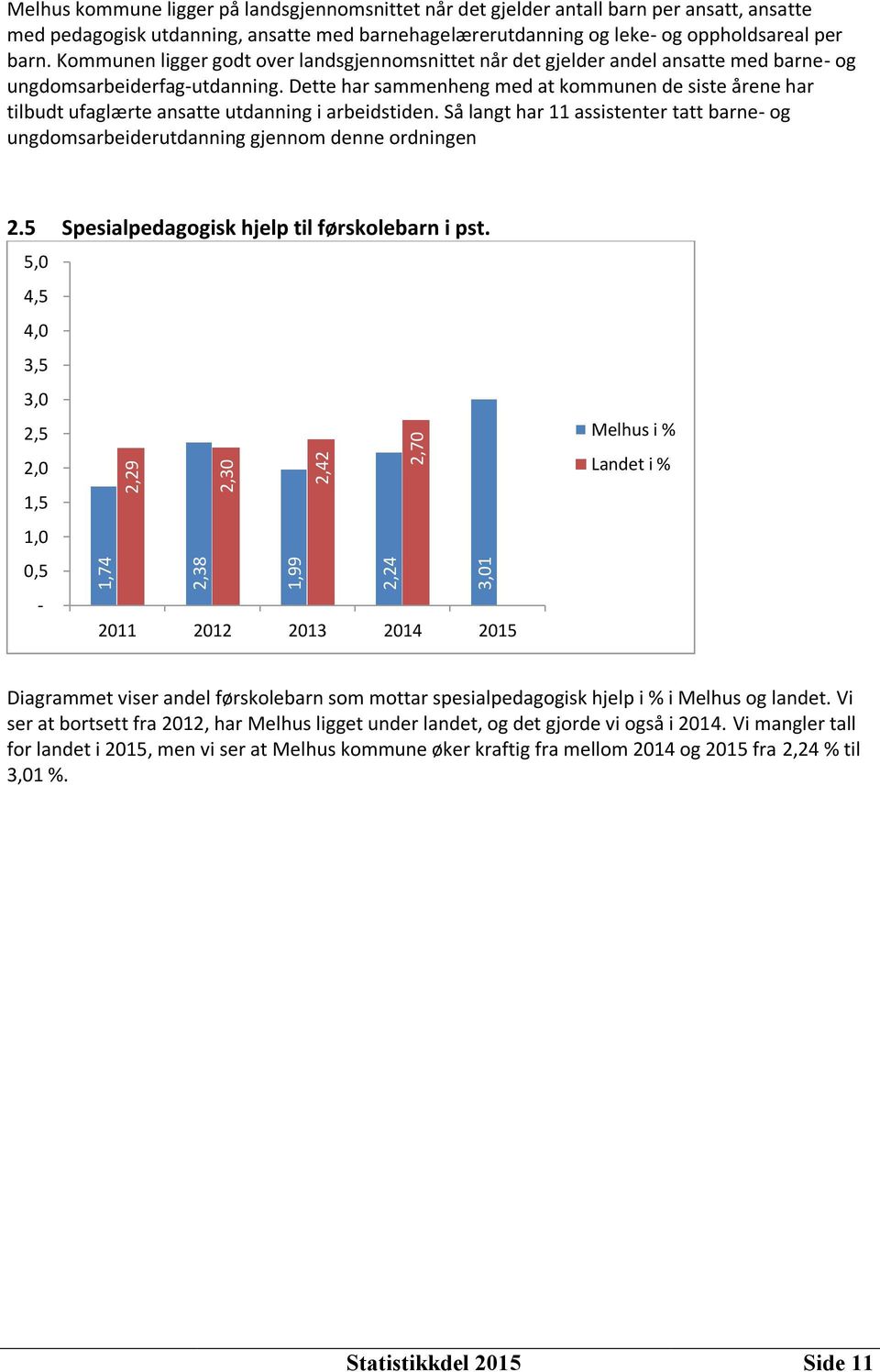 Dette har sammenheng med at kommunen de siste årene har tilbudt ufaglærte ansatte utdanning i arbeidstiden.