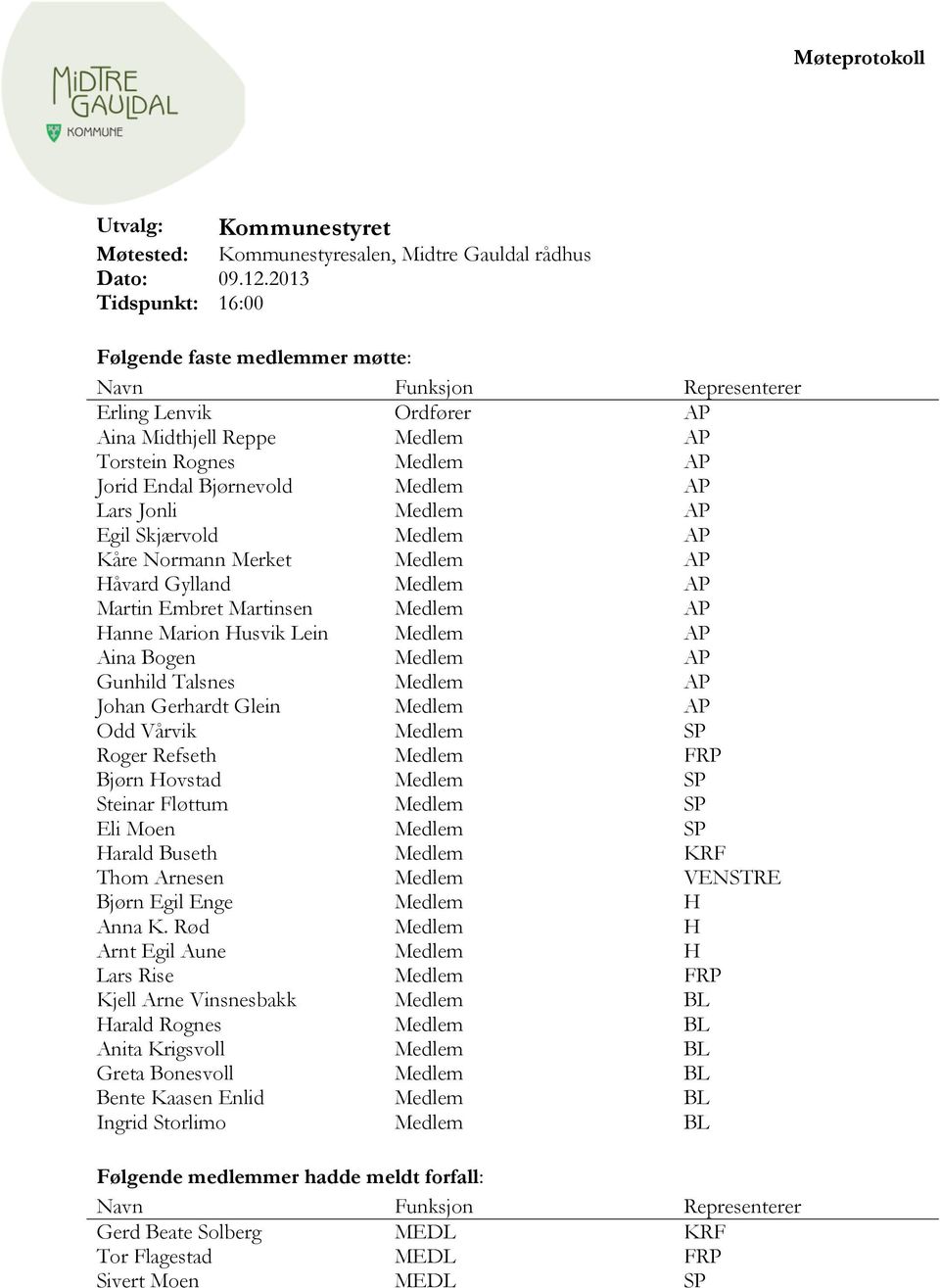 Lars Jonli Medlem AP Egil Skjærvold Medlem AP Kåre Normann Merket Medlem AP Håvard Gylland Medlem AP Martin Embret Martinsen Medlem AP Hanne Marion Husvik Lein Medlem AP Aina Bogen Medlem AP Gunhild