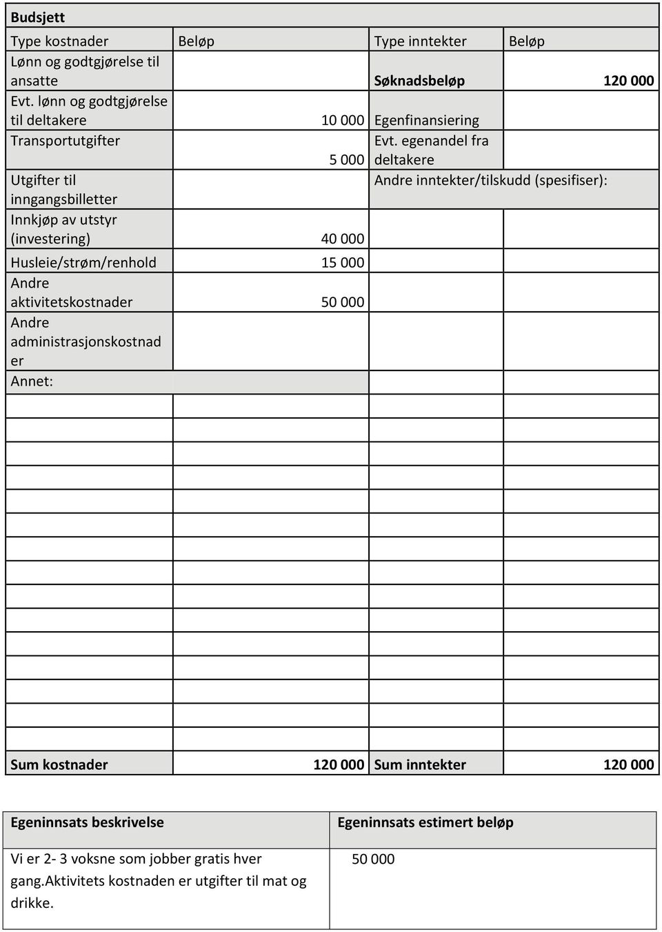 egenandel fra 5 000 deltakere Utgifter til Andre inntekter/tilskudd (spesifiser): inngangsbilletter Innkjøp av utstyr (investering) 40 000