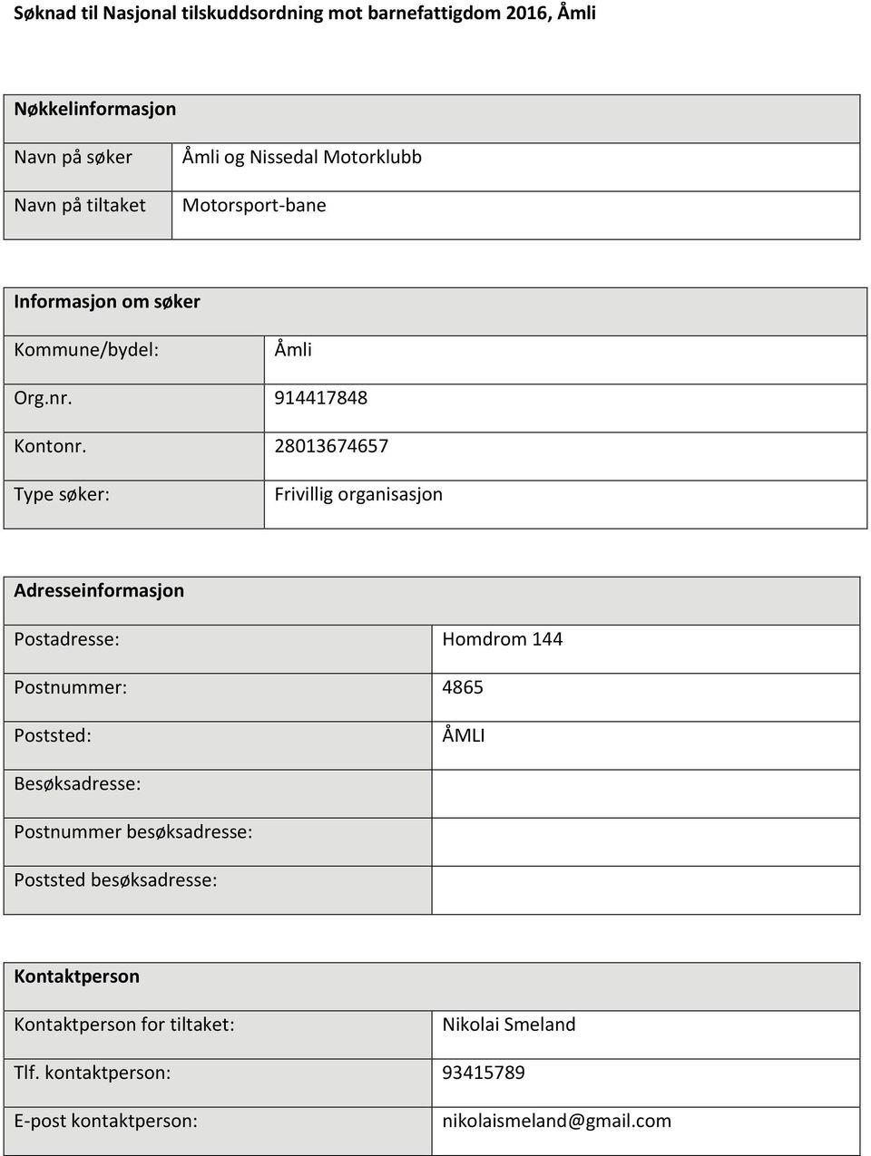 28013674657 Type søker: Frivillig organisasjon Adresseinformasjon Postadresse: Homdrom 144 Postnummer: 4865 Poststed: ÅMLI Besøksadresse: