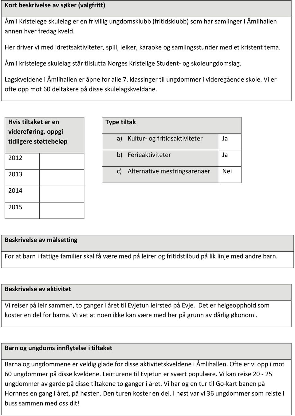 Lagskveldene i Åmlihallen er åpne for alle 7. klassinger til ungdommer i videregående skole. Vi er ofte opp mot 60 deltakere på disse skulelagskveldane.