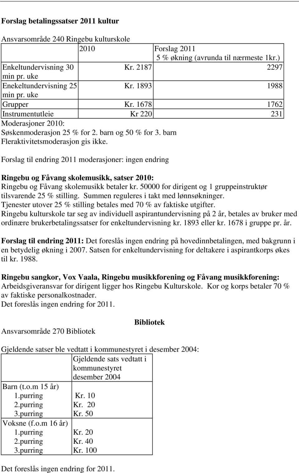 barn Fleraktivitetsmoderasjon gis ikke. Forslag til endring 2011 moderasjoner: ingen endring Ringebu og Fåvang skolemusikk, satser 2010: Ringebu og Fåvang skolemusikk betaler kr.