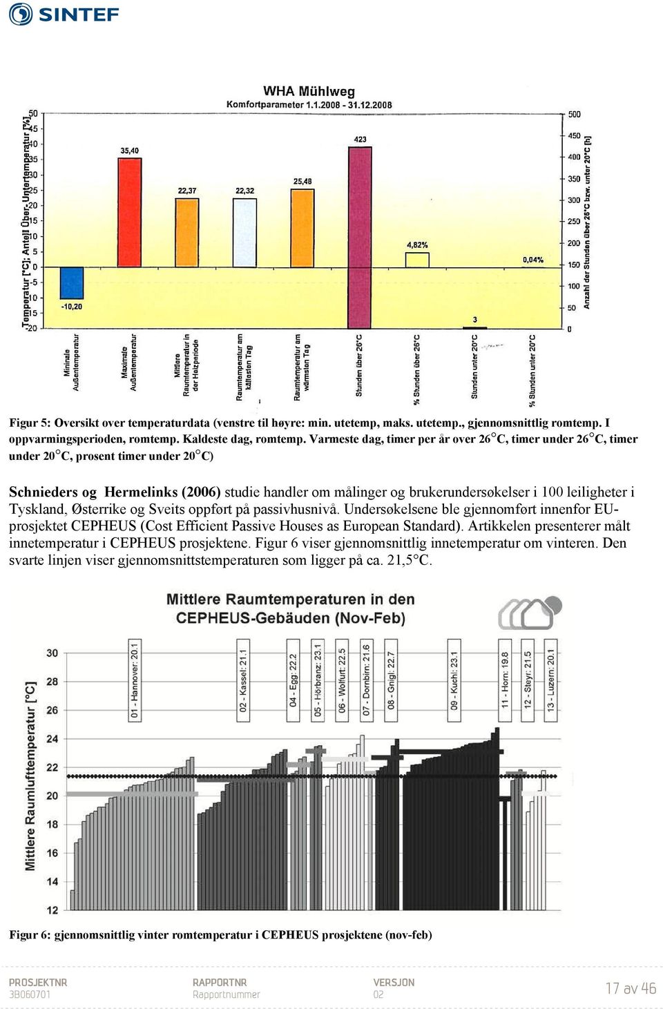 i Tyskland, Østerrike og Sveits oppført på passivhusnivå. Undersøkelsene ble gjennomført innenfor EUprosjektet CEPHEUS (Cost Efficient Passive Houses as European Standard).