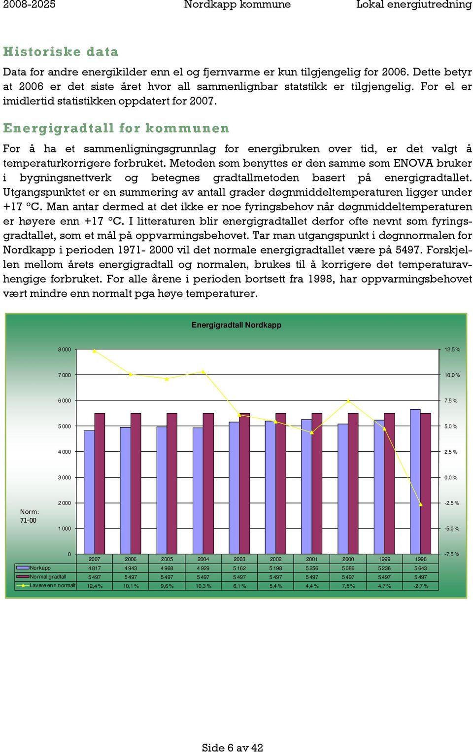 Metoden som benyttes er den samme som ENOVA bruker i bygningsnettverk og betegnes gradtallmetoden basert på energigradtallet.