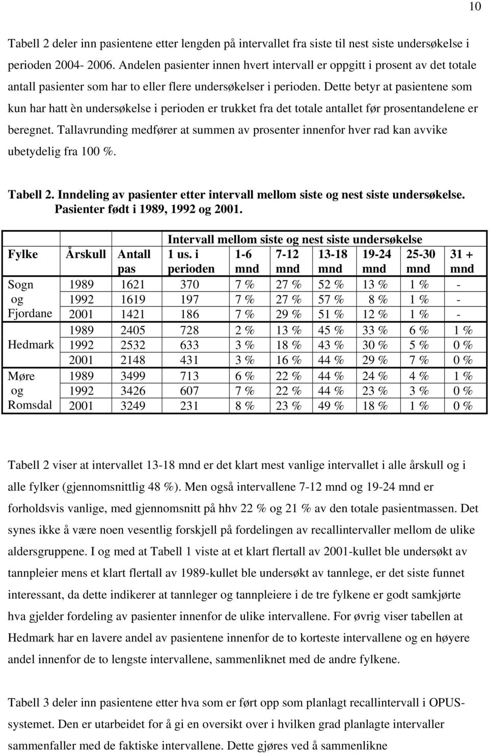 Dette betyr at ientene som kun har hatt èn undersøkelse i perioden er trukket fra det totale antallet før prosentandelene er beregnet.