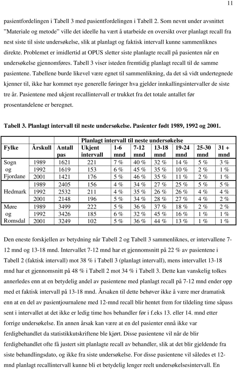 sammenliknes direkte. Problemet er imidlertid at OPUS sletter siste planlagte recall på ienten når en undersøkelse gjennomføres. Tabell 3 viser isteden fremtidig planlagt recall til de samme ientene.
