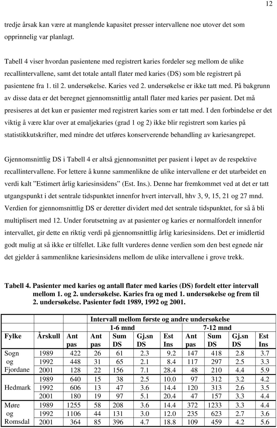 undersøkelse. Karies ved 2. undersøkelse er ikke tatt med. På bakgrunn av disse data er det beregnet gjennomsnittlig antall flater med karies per ient.