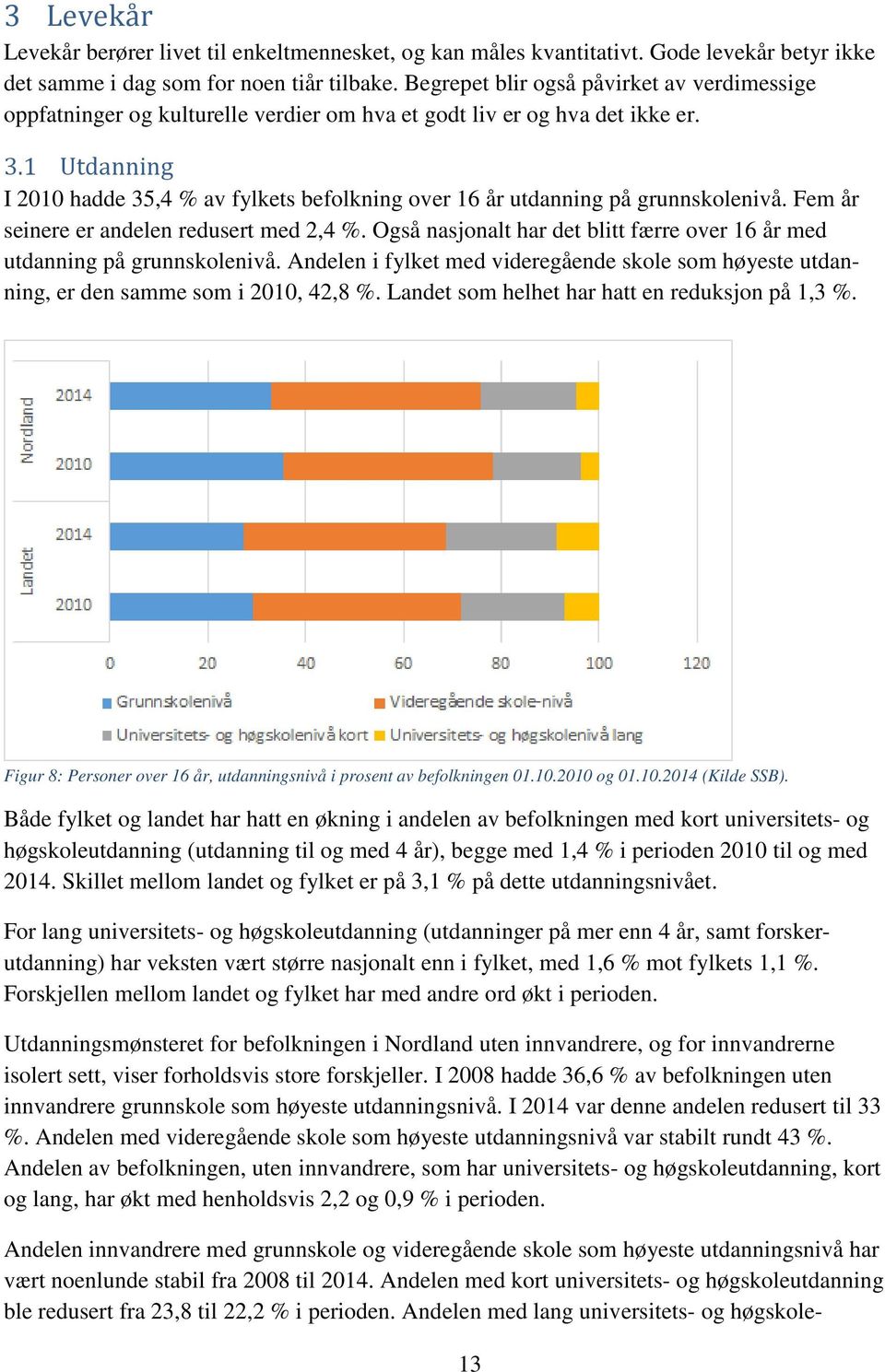 1 Utdanning I 2010 hadde 35,4 % av fylkets befolkning over 16 år utdanning på grunnskolenivå. Fem år seinere er andelen redusert med 2,4 %.