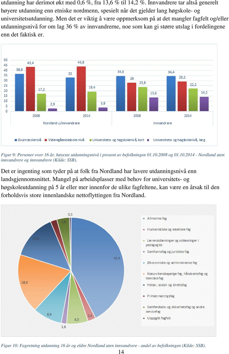 Figur 9: Personer over 16 år, høyeste utdanningsnivå i prosent av befolkningen 01.10.2008 og 01.10.2014 - Nordland uten innvandrere og innvandrere (Kilde: SSB).