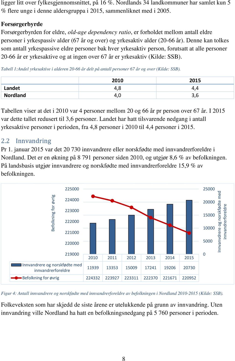 Denne kan tolkes som antall yrkespassive eldre personer bak hver yrkesaktiv person, forutsatt at alle personer 20-66 år er yrkesaktive og at ingen over 67 år er yrkesaktiv (Kilde: SSB).