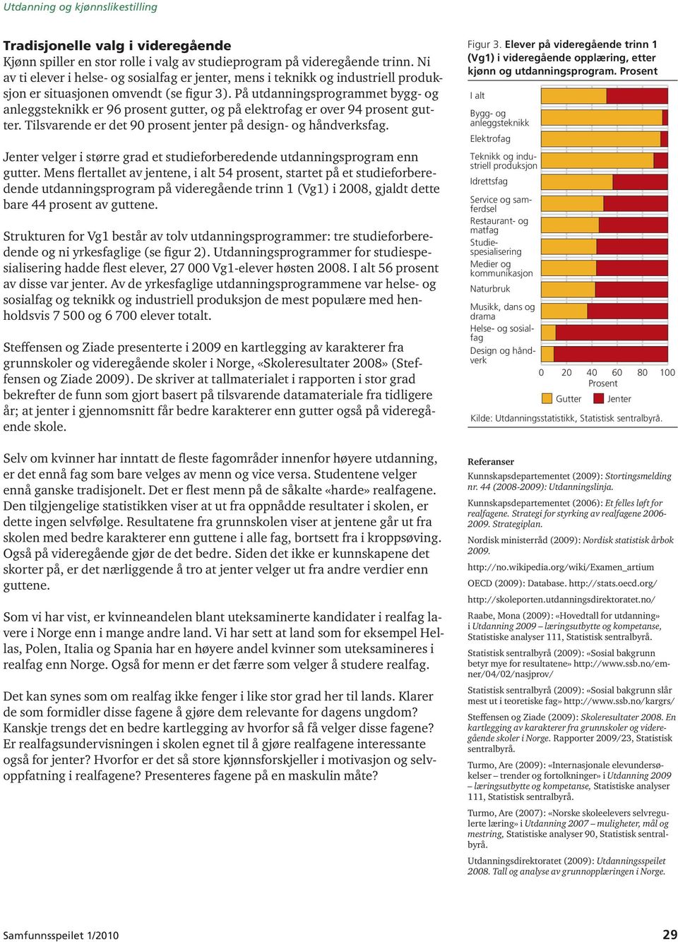 På utdanningsprogrammet bygg- og anleggsteknikk er 96 prosent gutter, og på elektrofag er over 94 prosent gutter. Tilsvarende er det 90 prosent jenter på design- og håndverksfag.