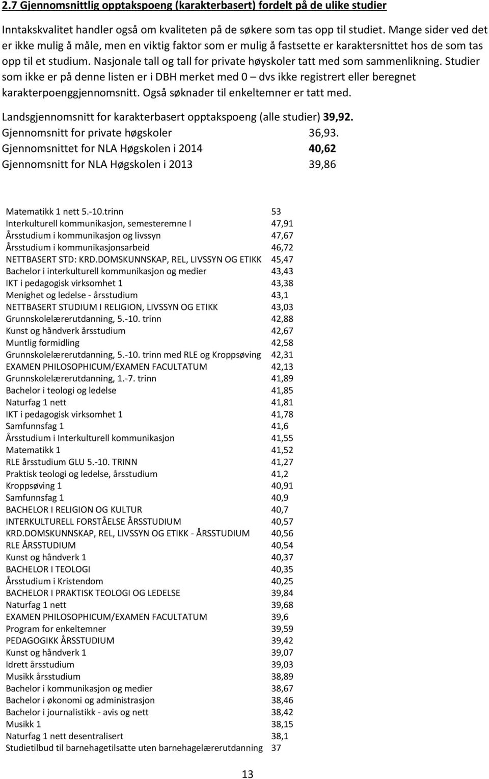 Nasjonale tall og tall for private høyskoler tatt med som sammenlikning. Studier som ikke er på denne listen er i DBH merket med 0 dvs ikke registrert eller beregnet karakterpoenggjennomsnitt.