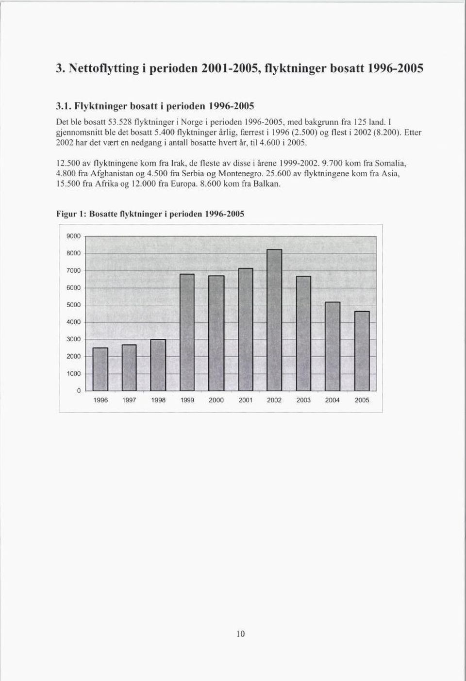 500) og flest i 2002 (8.200). Etter 2002 har det vært en nedgang i antall bosatte hvert år, til 4.600 i 2005. 12.