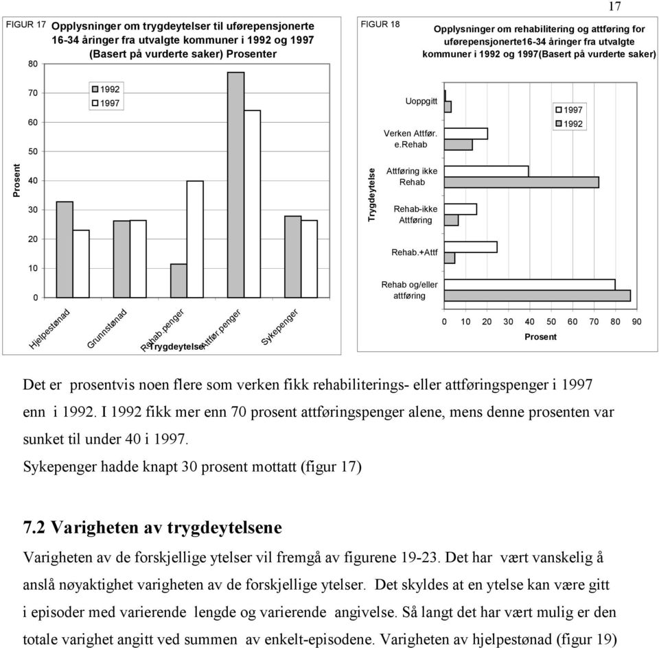 +Attf 10 0 Rehab og/eller attføring Hjelpestønad Grunnstønad Trygdeytelse Rehab.penger Attfør.