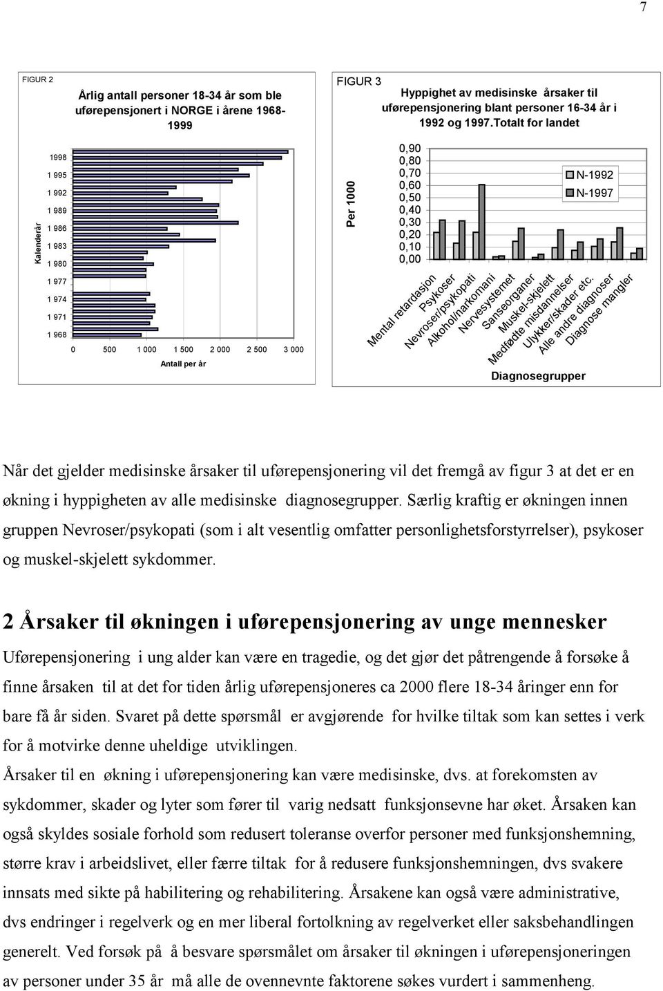 Mental retardasjon Psykoser Nevroser/psykopati Alkohol/narkomani Nervesystemet Sanseorganer Muskel-skjelett Medfødte misdannelser Diagnosegrupper N- N- Ulykker/skader etc.