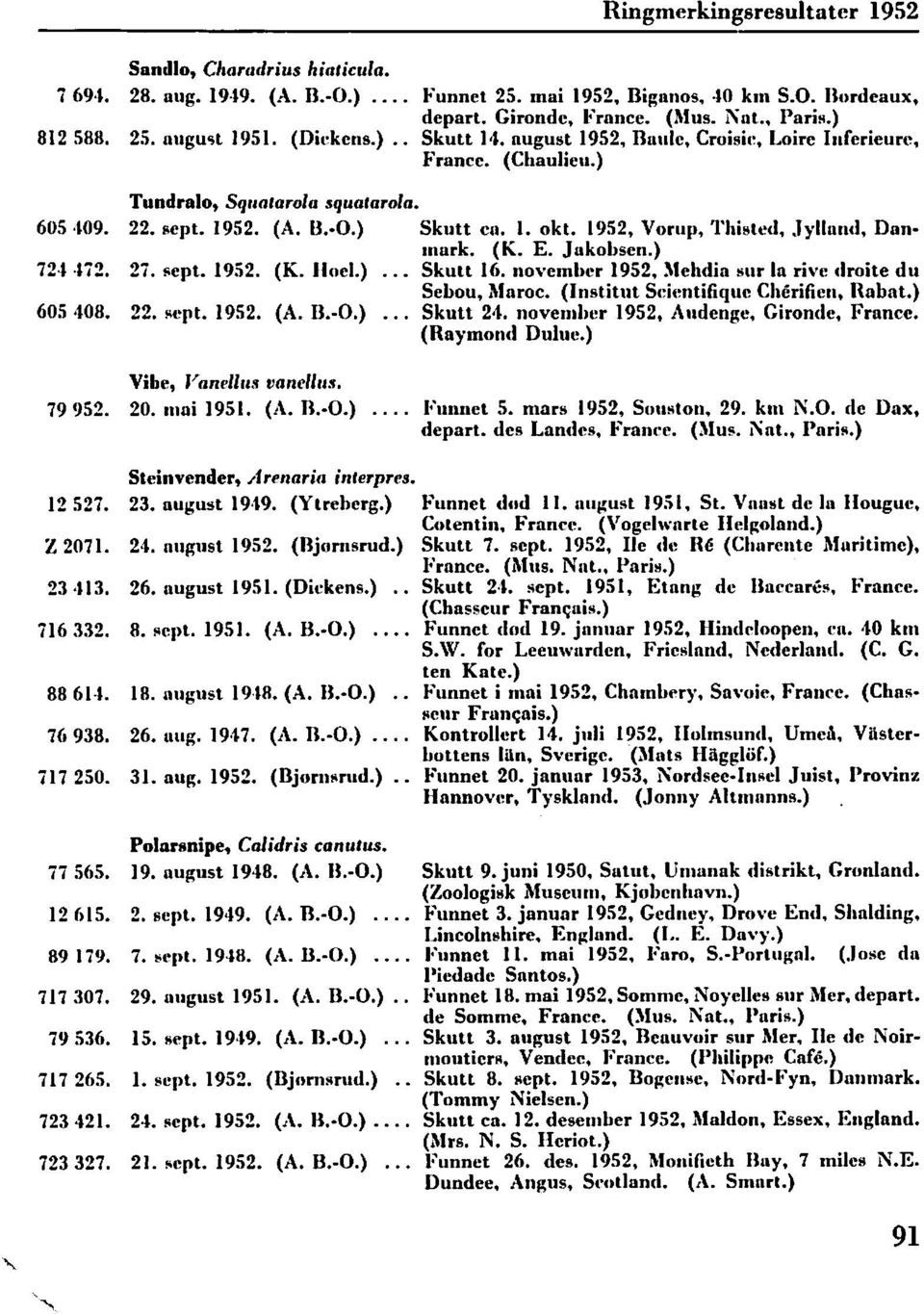 (K. E. Jakobsen.) U 1.. sept. 195. (K. Ioe.) Skut 1. november 195, ~Iehdia sur a rive croite du Sehou,1\Iuroc. (Institut Sdtmtifique Cherifien, Rubat.) 05-10.. Hcpt. 195. (A. n.-o.) Skutt 4.