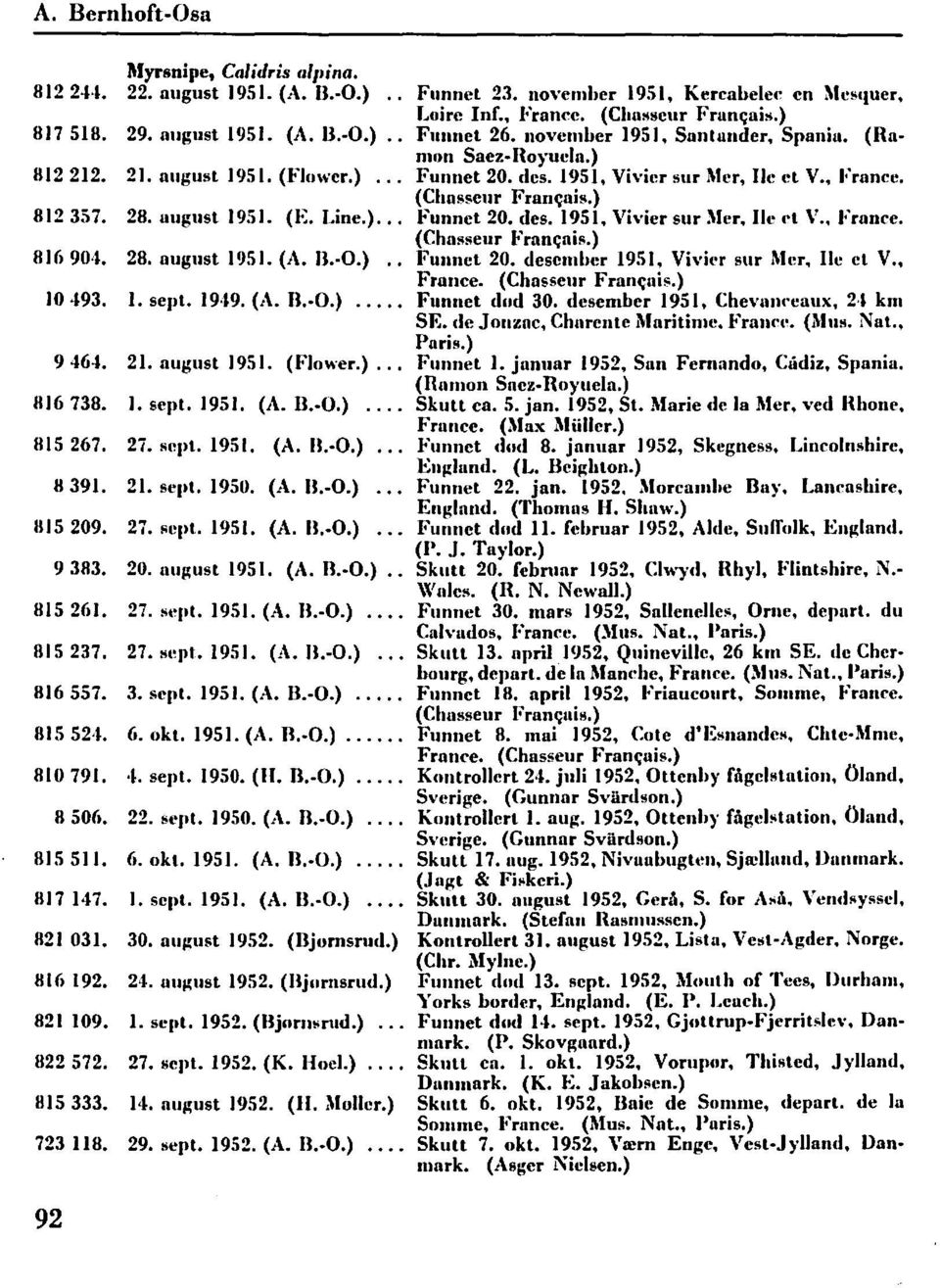 1951. (A. n.-o.)... 155.. sci,t. 1951. (A..-0.).... 155H. okt. 1951. (A. R-O.).... 111091. t. sep. 1950. (H. R-O.).... I 50.. sep. 1950..... 15511..ok.1951. (A.R-O.).... 114. 1. sei't. 1951. (A..-0.). 111 01.