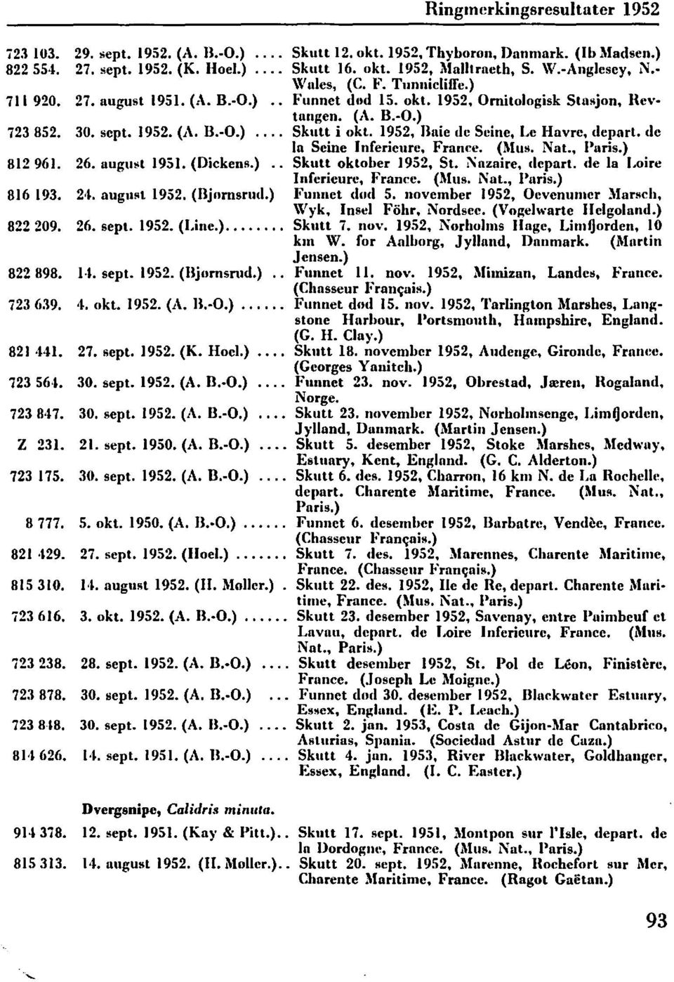 de a Seine Inferieure, France. (Mus. Nat., Paris.) 191.. august 1951. (Dickens.).. Skut oktober 195, St. "'azaire, depart. de a I.oirc Infcrieure, France. (1\Ius. Nat., Pnris.) 1 19. '~. august 195. (Hjnmsrud.