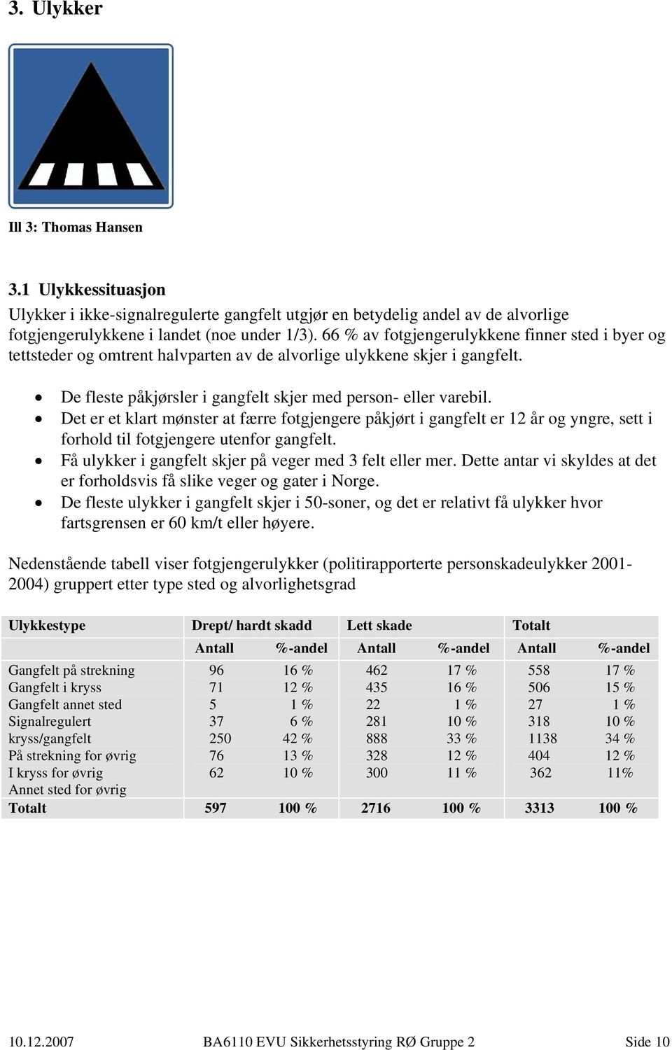 Det er et klart mønster at færre fotgjengere påkjørt i gangfelt er år og yngre, sett i forhold til fotgjengere utenfor gangfelt. Få ulykker i gangfelt skjer på veger med 3 felt eller mer.