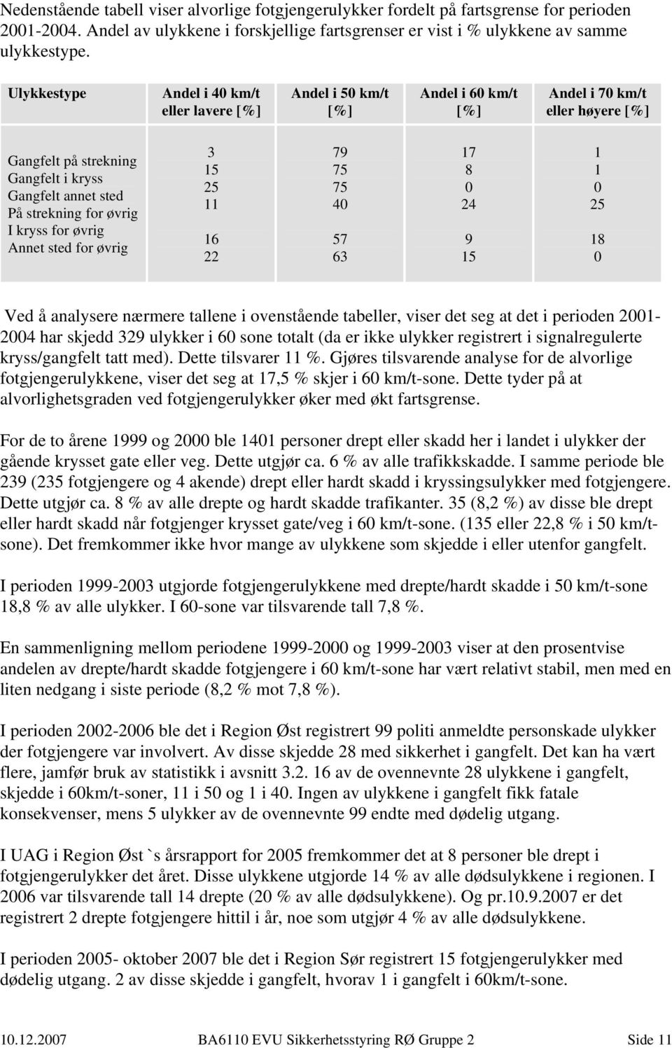 I kryss for øvrig Annet sted for øvrig 3 5 5 6 79 75 75 40 57 63 7 8 0 4 9 5 0 5 8 0 Ved å analysere nærmere tallene i ovenstående tabeller, viser det seg at det i perioden 00-004 har skjedd 39