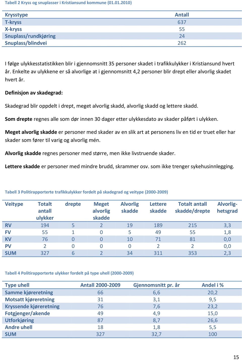 år. Enkelte av ulykkene er så alvorlige at i gjennomsnitt 4,2 personer blir drept eller alvorlig skadet hvert år.