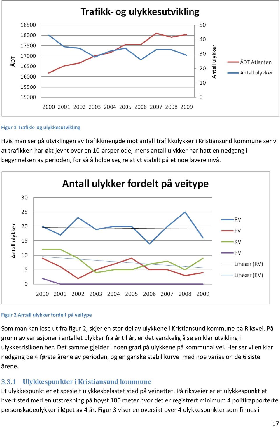 Figur 2 Antall ulykker fordelt på veitype Som man kan lese ut fra figur 2, skjer en stor del av ulykkene i Kristiansund kommune på Riksvei.