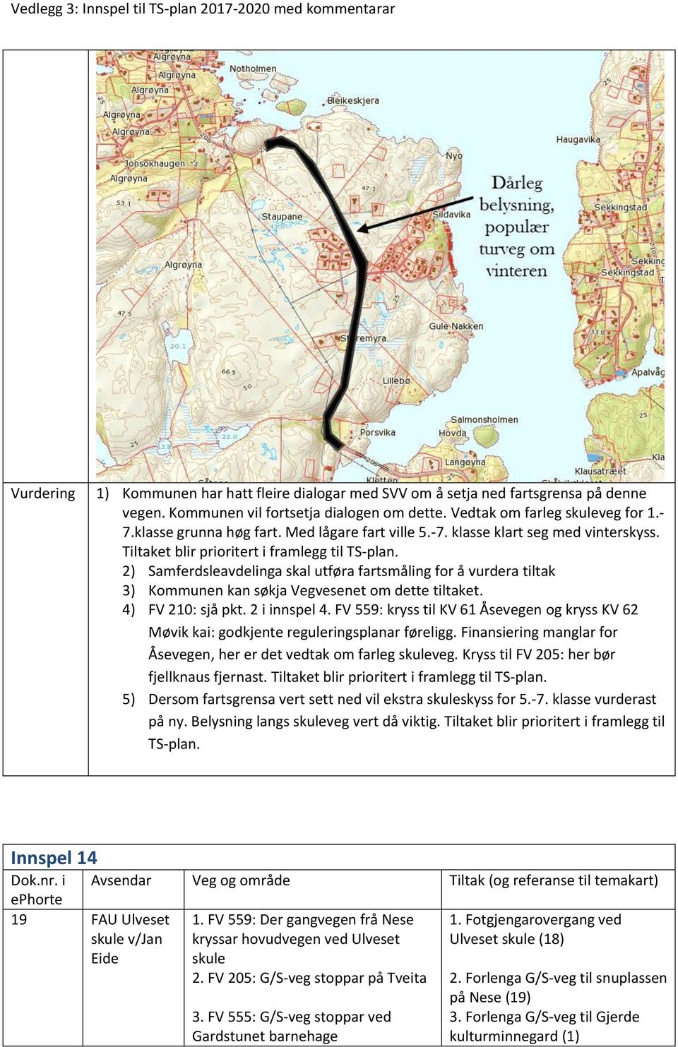 2) Samferdsleavdelinga skal utføra fartsmåling for å vurdera tiltak 3) Kommunen kan søkja Vegvesenet om dette tiltaket. 4) FV 210: sjå pkt. 2 i innspel 4.