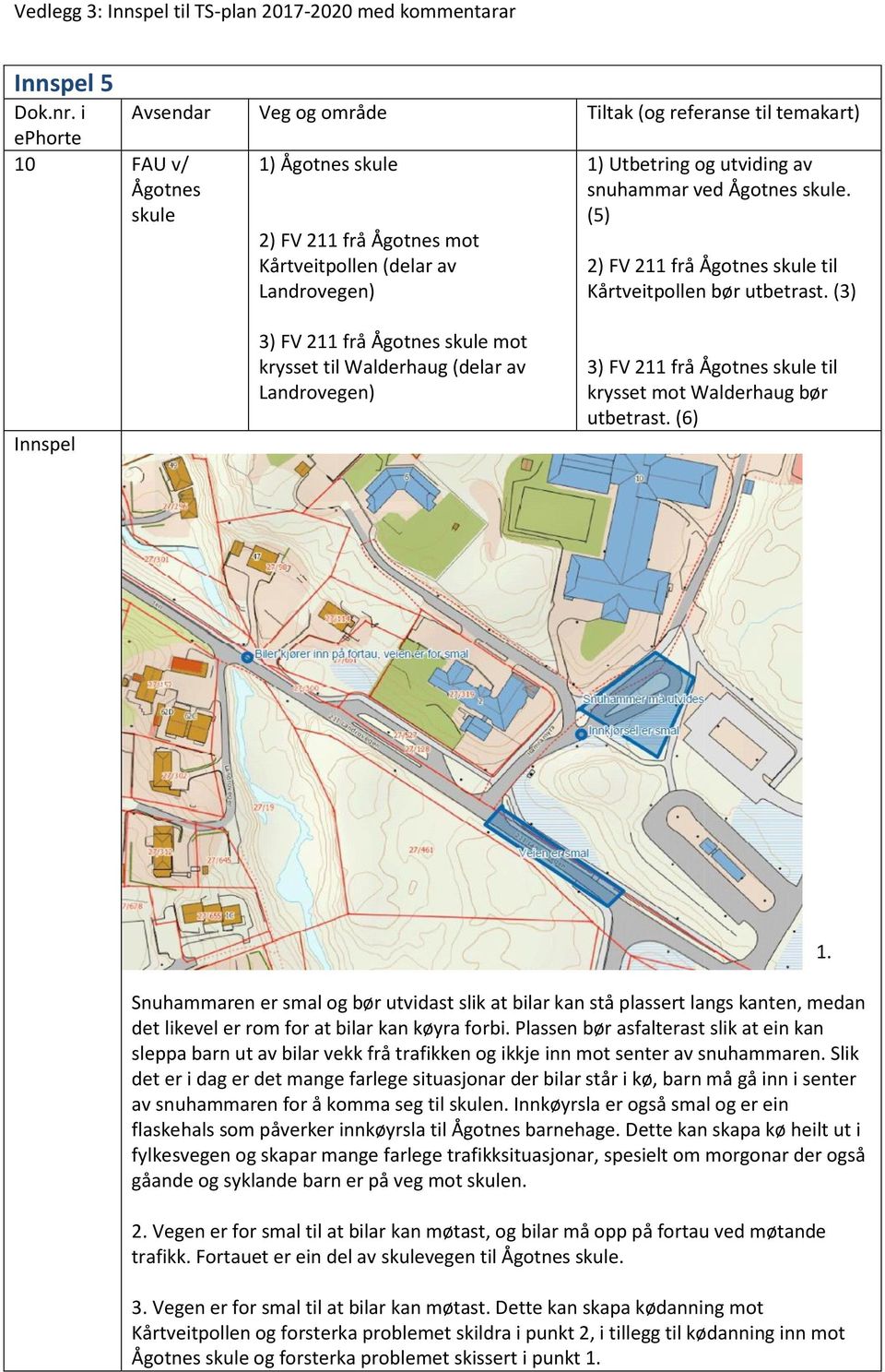 snuhammar ved Ågotnes skule. (5) 2) FV 211 frå Ågotnes skule til Kårtveitpollen bør utbetrast.