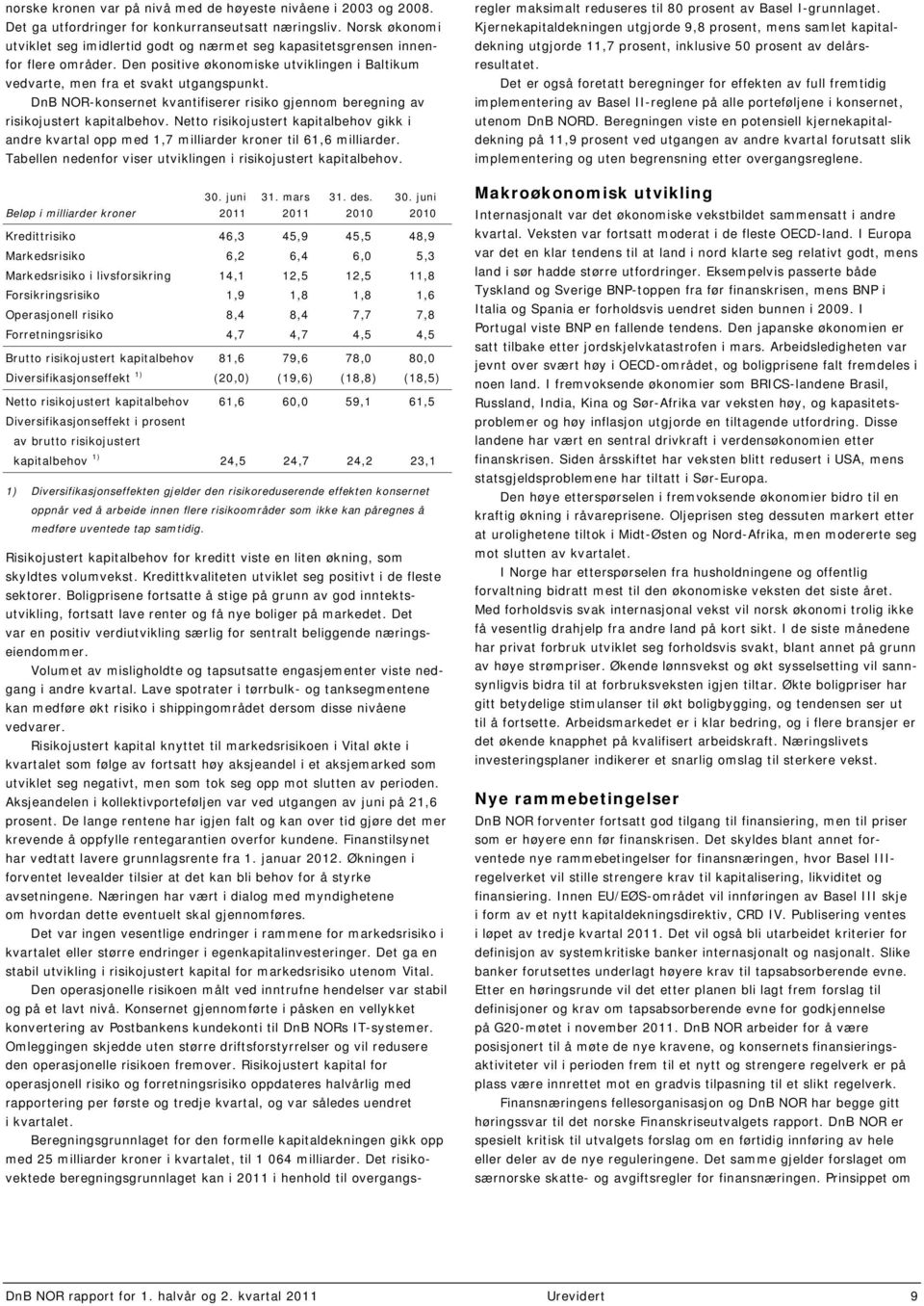 kvantifiserer risiko gjennom beregning av risikojustert kapitalbehov. Netto risikojustert kapitalbehov gikk i andre kvartal opp med 1,7 milliarder kroner til 61,6 milliarder.